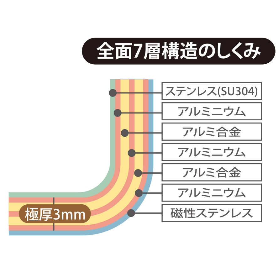 Velona Alpha　シチューパン22cm