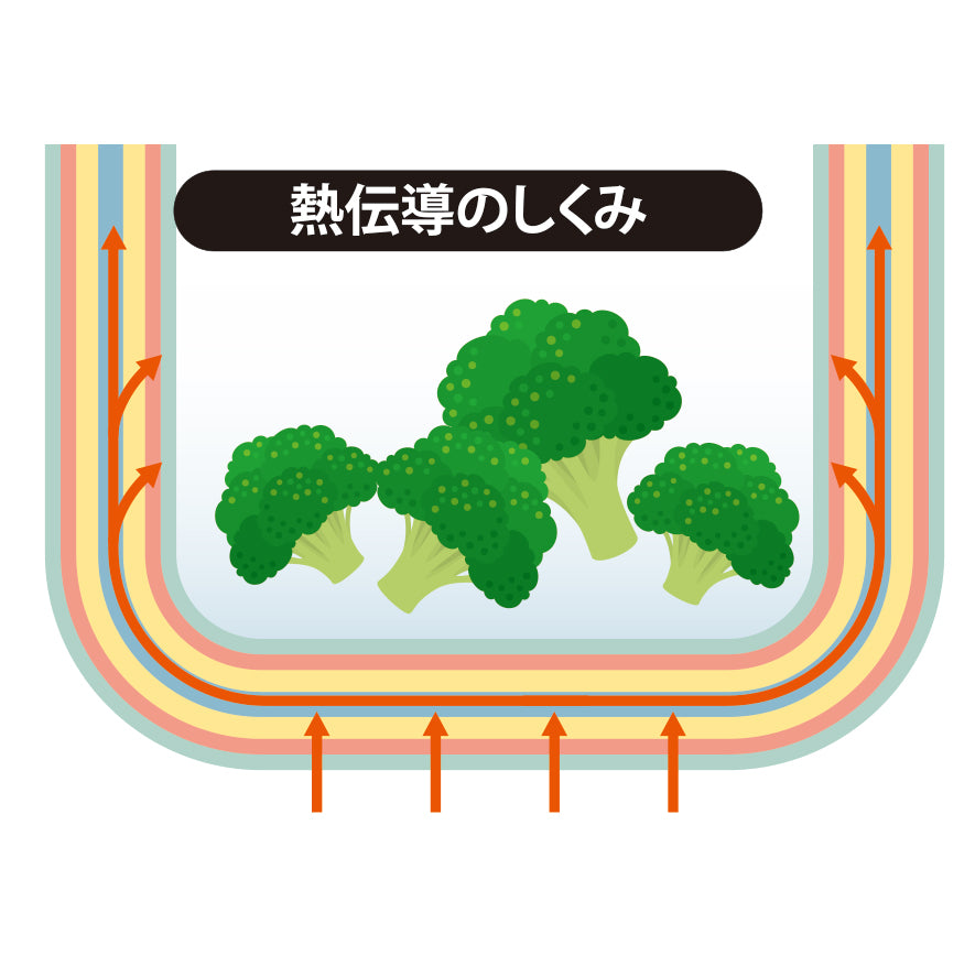 スペシャルプライス(数量限定)｜Velona Alpha 両手鍋｜22cm – 【公式