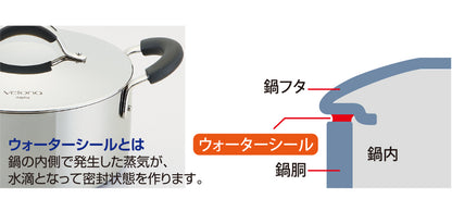 Velona Alpha シチューパン 22cm