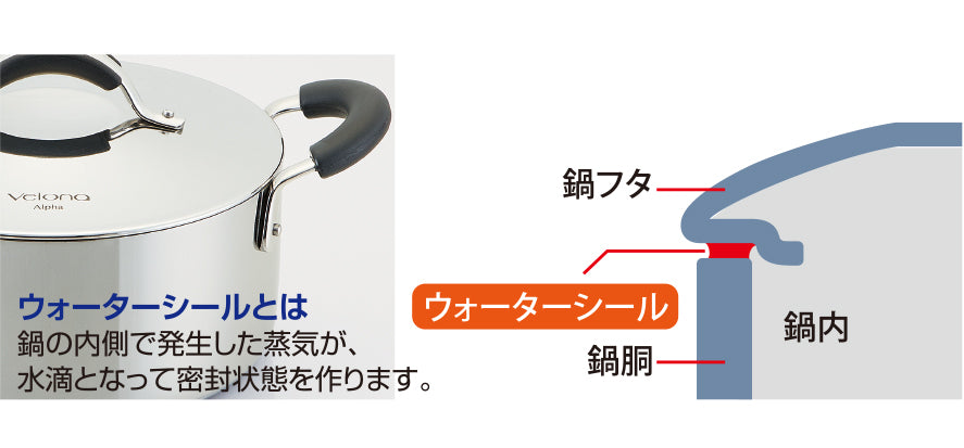 Velona Alpha 両手鍋 22cm